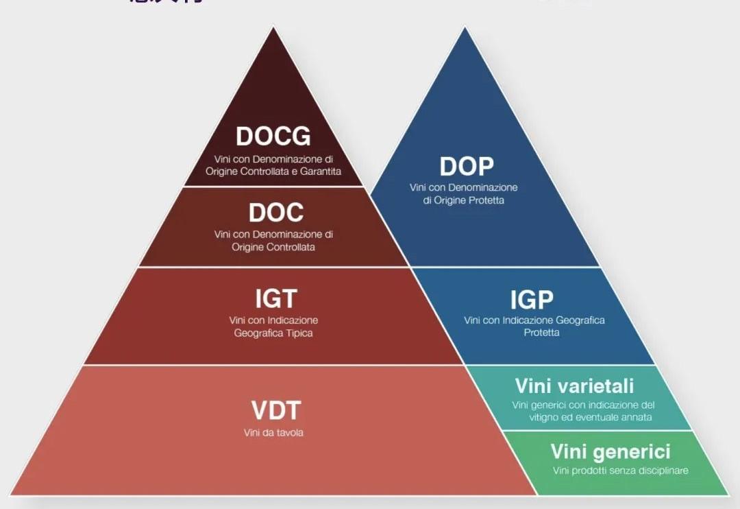 干货意大利葡萄酒分级导航