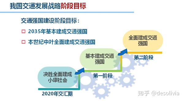 从2020年开始,分两步走实现交通强国战略目标