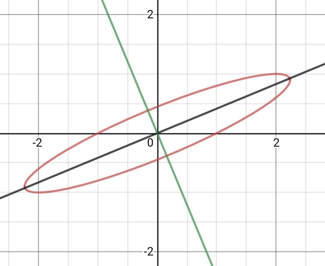 x^2+y^2=z图像,x^2+y^2图像 已知x24xy5y21求x2y2的最值除了用拉格朗日乘数法还有其他吗高中生的