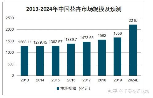 现在开花店的前景和利润怎么样