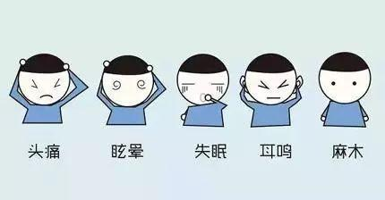 高血压的危害(一文看懂,适合大众阅读)