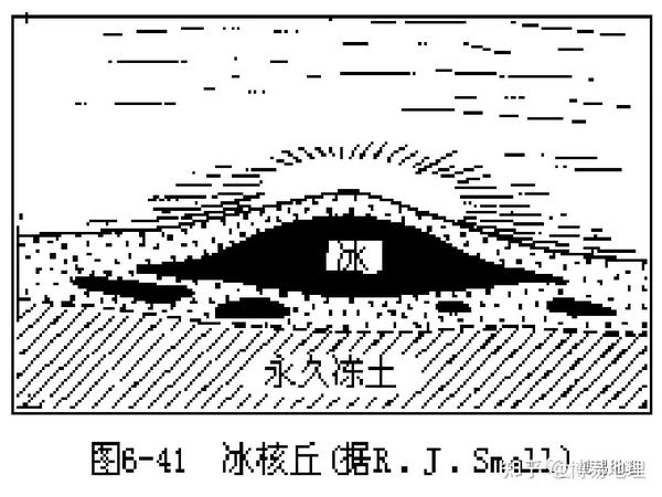 石河:充填在凹槽或沟谷中的冻融崩解产生的大量岩块在重力作用下