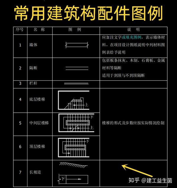 施工图纸符号怎么看建筑施工图纸符号大全类别分明一看就会