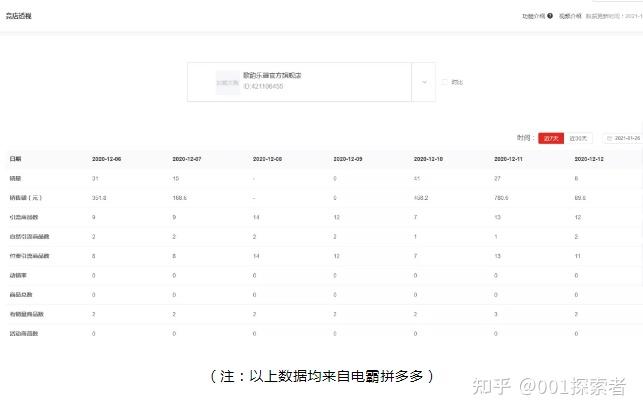 拼多多店铺流量忽然下滑没有思路咋办教商家几招硬核方法自我分析