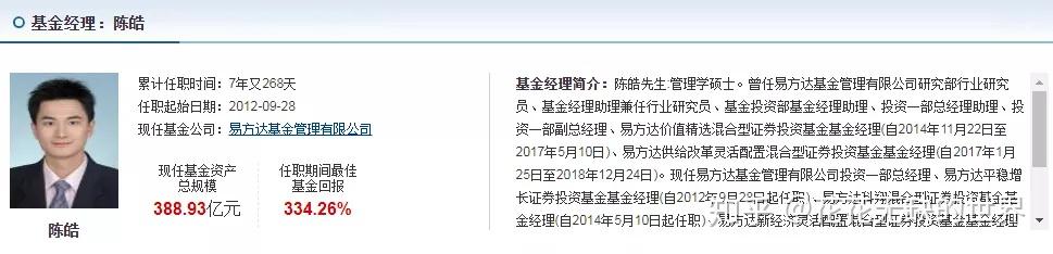 易方达基金经理陈皓旗下的6只基金各有特色