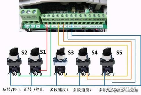 如图所示为变频器的多段速实物接线图,其中m0变频器的正转启停控制