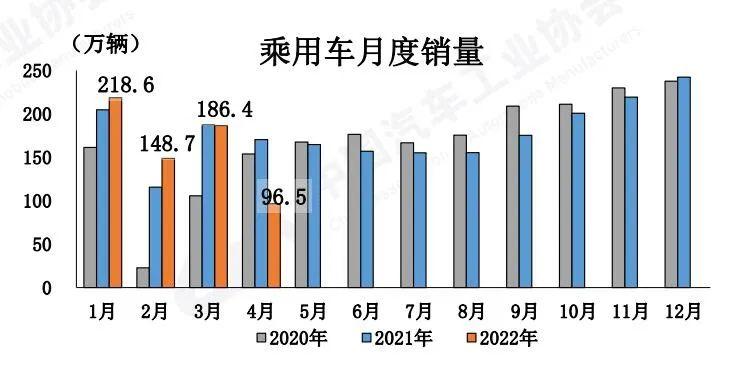 2020年汽车销量_2020年进口车销量_2020年皮卡销量排行榜前十名