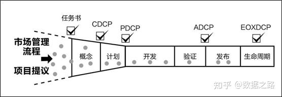 ipd流程 知乎