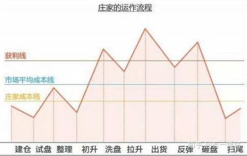 庄家或许有可能利用资金实力.稳住股价.但不可能长久. 坐庄有