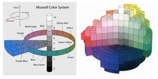 色彩系统颜色体系玩转缤纷色彩从了解colorsystem开始