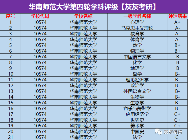 22考研数据统计华南师范大学考研报录比