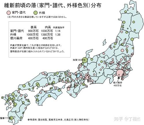 简译日本史系列三部-一章-四. 江户幕府的建立