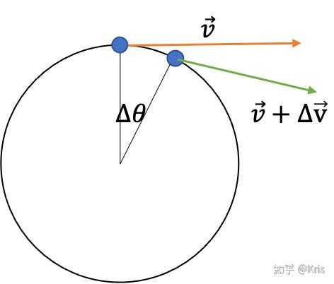 匀速圆周运动向心加速度公式推导