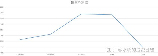 养元饮品(603156)产品收割智商,股东收割散户——个股