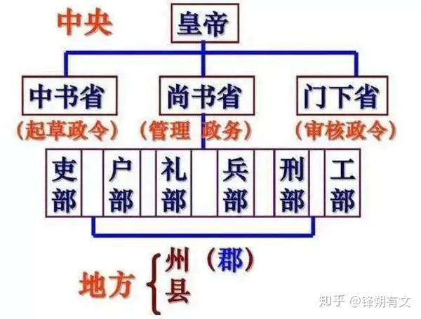 唐太宗能够开创"贞观之治",建立唐朝盛世,有什么凭借?