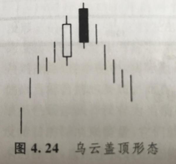 股票k线入门《日本蜡烛图技术》到底讲了什么?