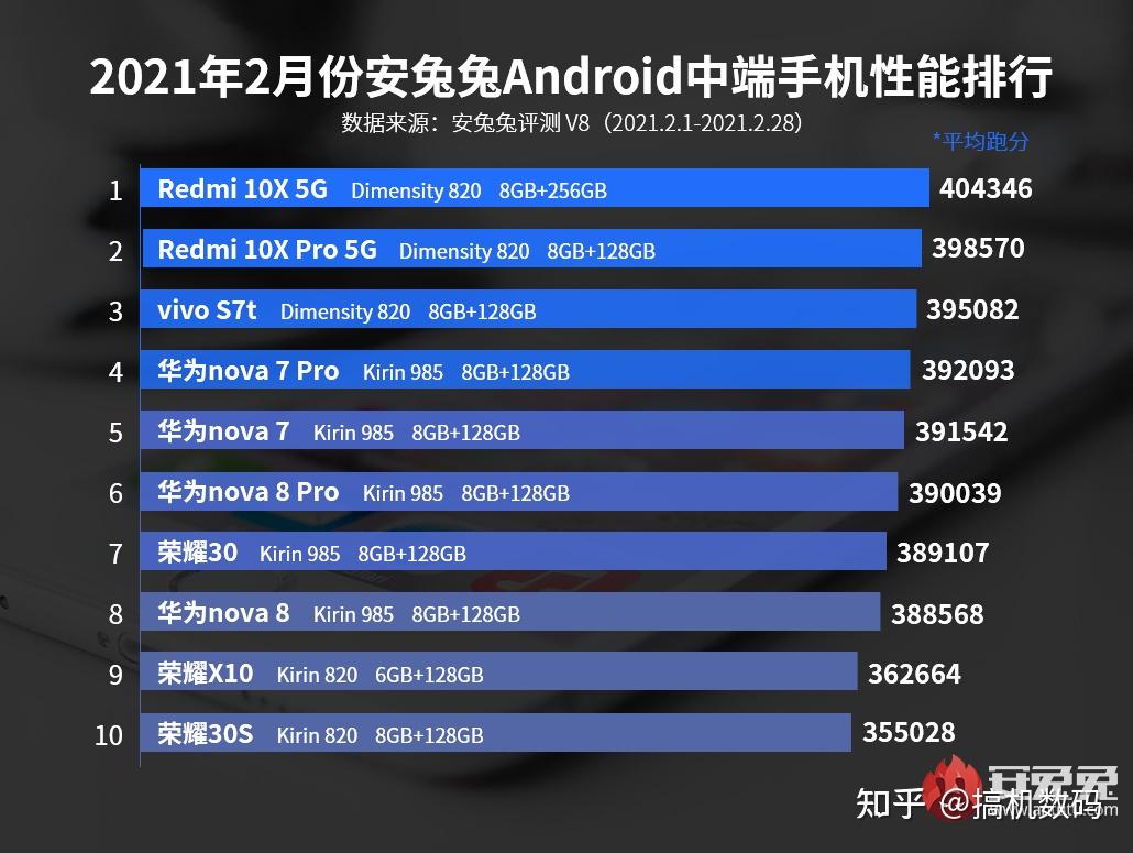 除了这款红米note9pro,红米还有一款真香千元机,没错就是图中这款