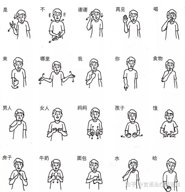 每日蜜语家长如何引导发展155岁孩子的手势能力