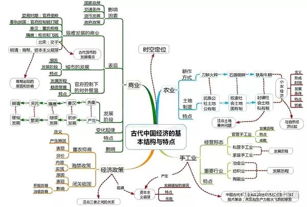 九,资本主义世界市场的形成和发展