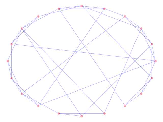 networkx图论的基本操作