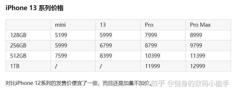 2021年双十一iphone13会降价吗双十一苹果13值得入手吗苹果13双十一