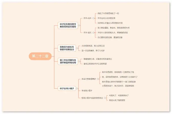 骆驼祥子思维导图