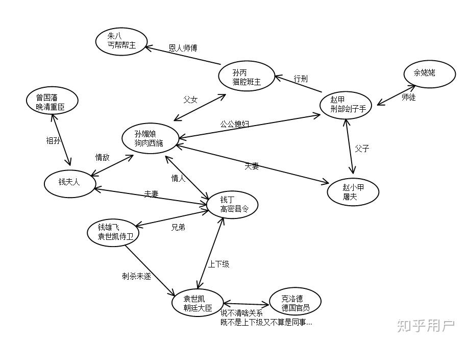 檀香刑人物关系图