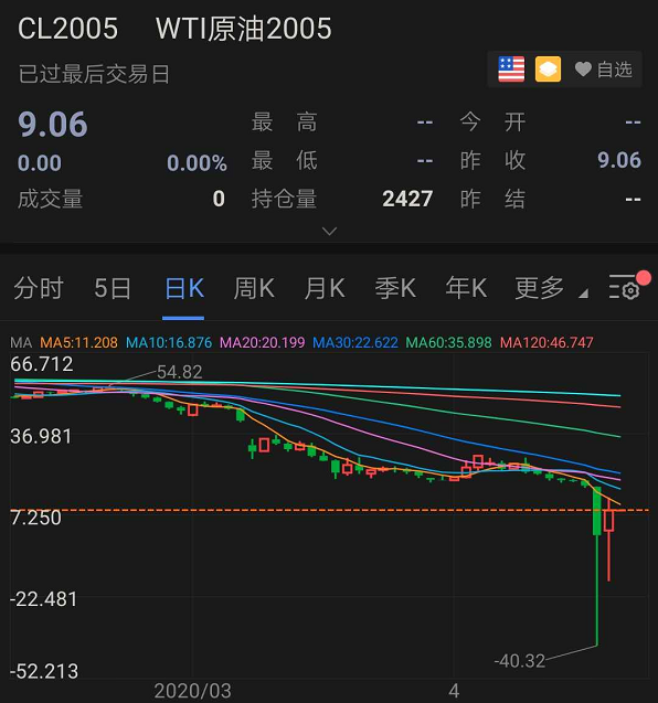 中行的原油宝在负价格下对多头的杀伤力有多大