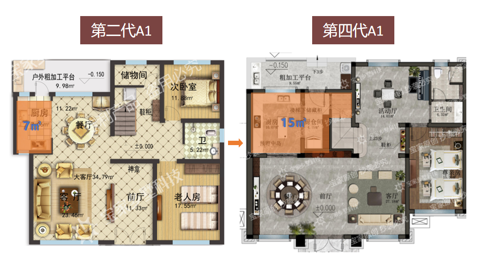 产品宝家乡墅四代a1别墅测评对比孝顺父母的别墅有了模样