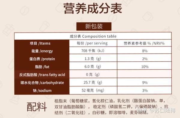 市场上的速溶咖啡有多种,其营养成分种类基本相同,包括能量,蛋白质