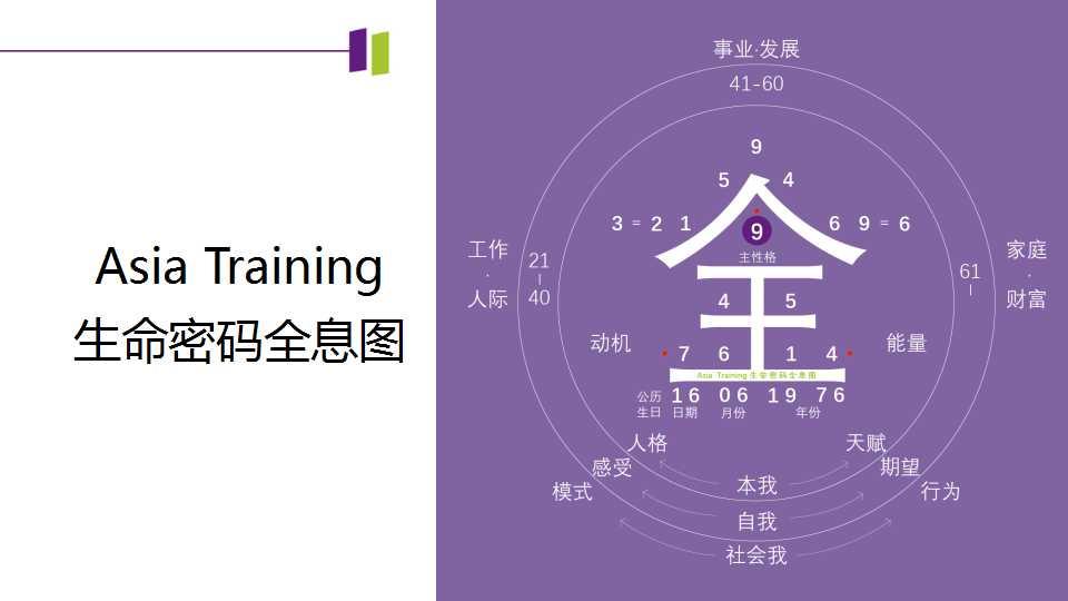 asia training生命密码全息图是什么?