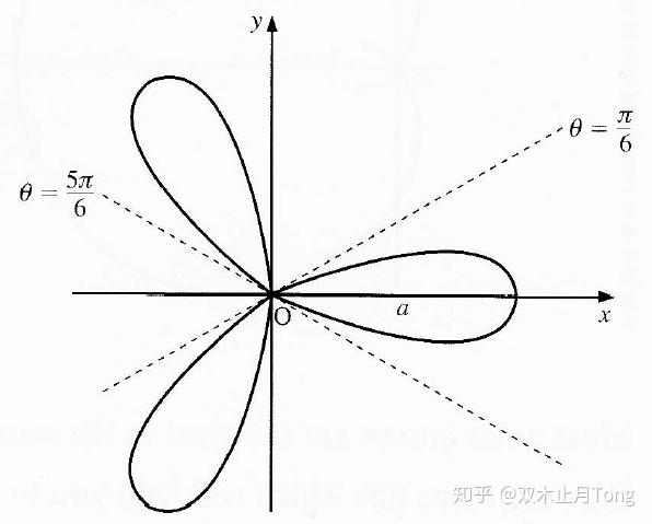 当  时,  ,此时我们只需要反向延长就可以了. 最后画出 的图像即可.