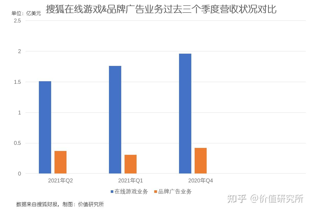 至于张朝阳去年在搜狐world大会上提到的搜狐新闻客户端,手机搜狐网