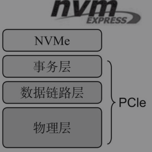 固态硬盘常提到的nvme协议是个啥