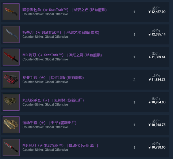 为什么csgo的饰品这么贵?