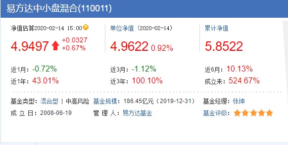 一直拿着茅台五粮液的易方达中小盘基金是什么表现呢?