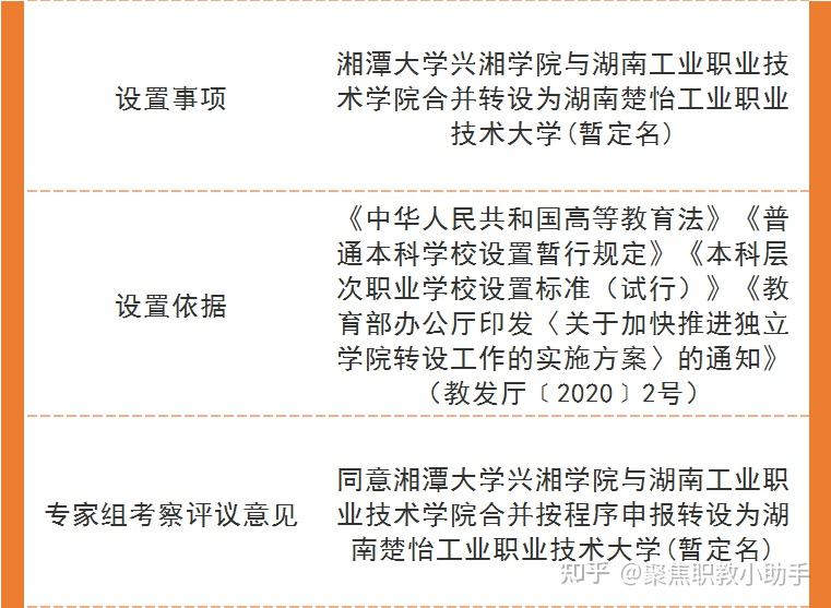 独立学院要转设了,湘潭大学兴湘学院会何去何从?