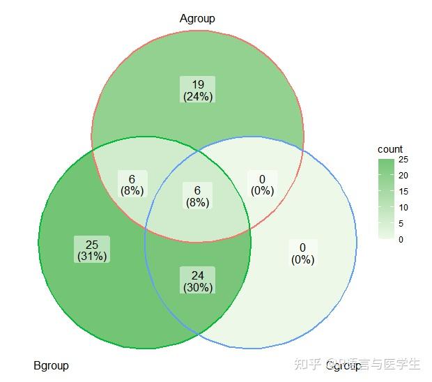 r语言绘图veen韦恩图