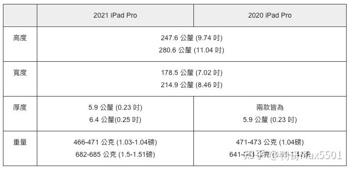 2020VS2021,2020到2021箭头图片 ipad 2020 和 ipad pro 2021 如何选择?