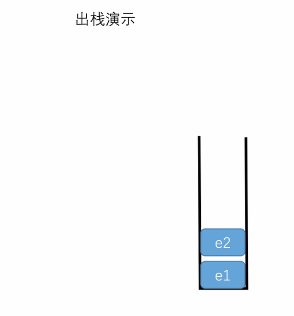 撤销(undo)操作 对于栈这种数据结构,实现起来是十分简单的,这里实现