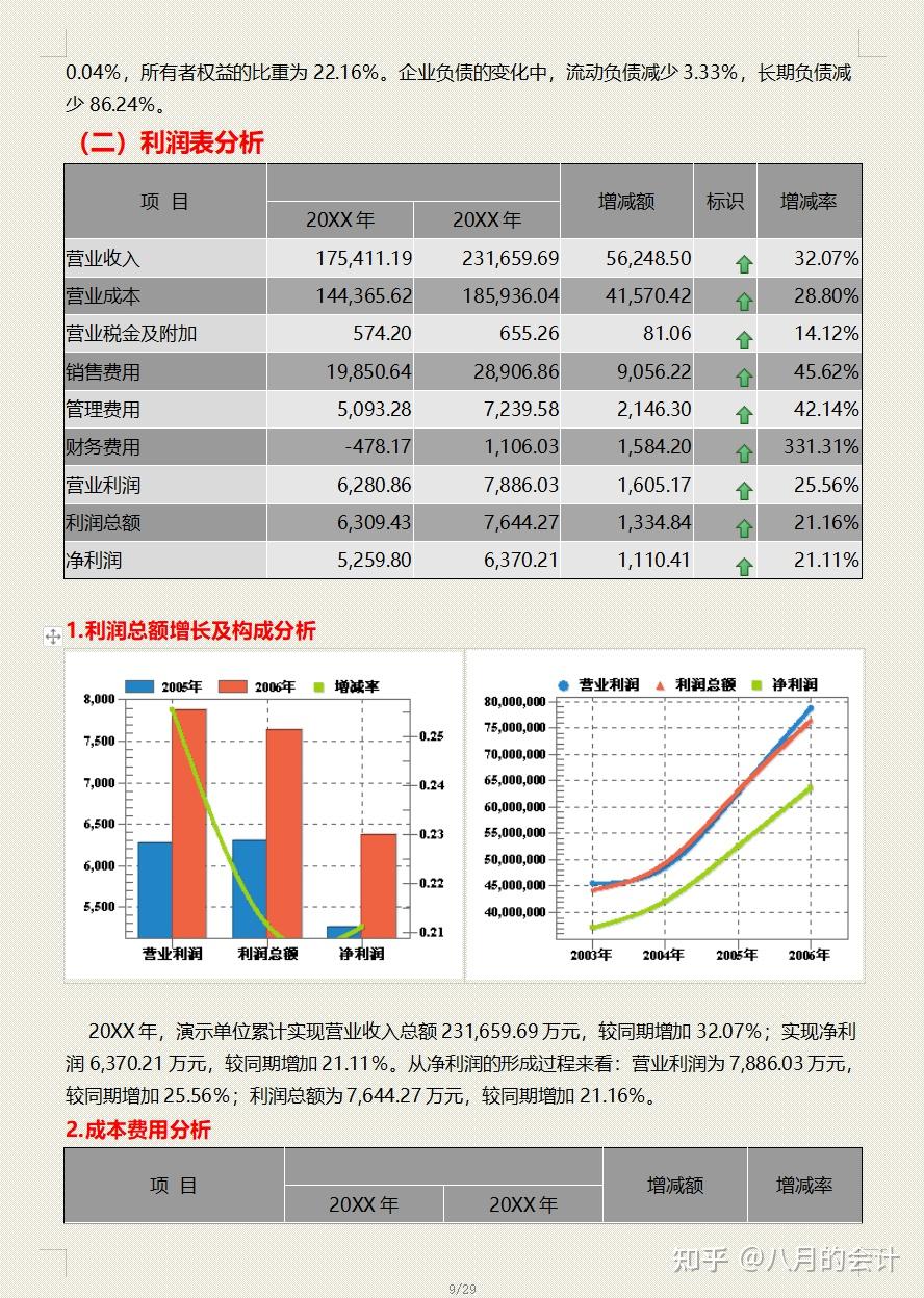 看完刚上任财务总监的企业财务分析报告怪不得人家能拿年薪60万