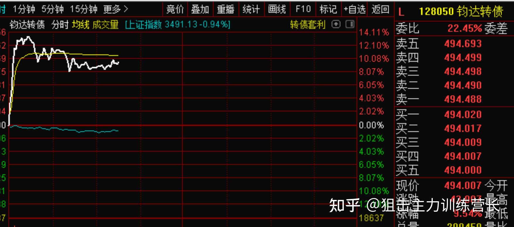 狙击主力125股票期货早盘直播回放和总结1早上直播中按照早盘选股训练