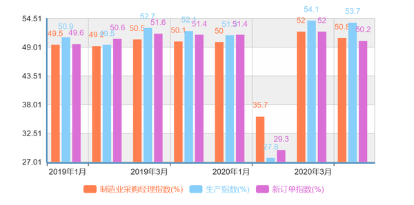 经济分析 新冠肺炎疫情对中国经济的影响