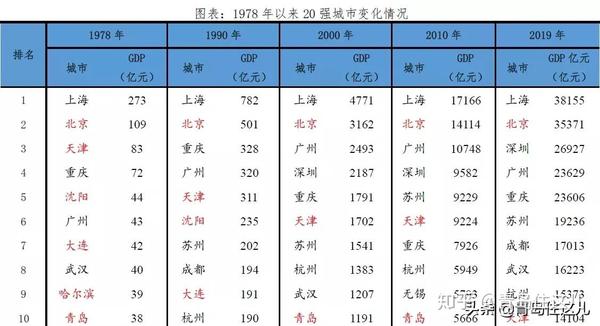 2020年青岛落户放宽,青岛楼市又高潮了? - 知乎