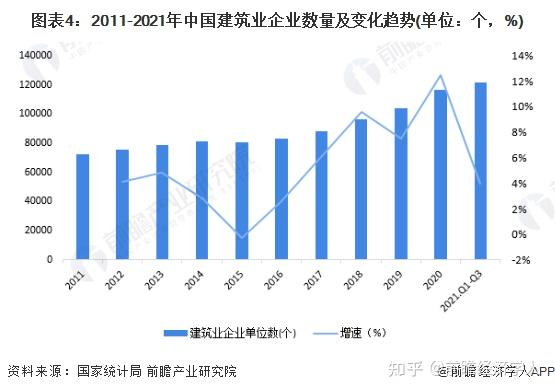 十张图了解2021年中国建筑业市场现状及竞争格局建筑业最新统计数据都