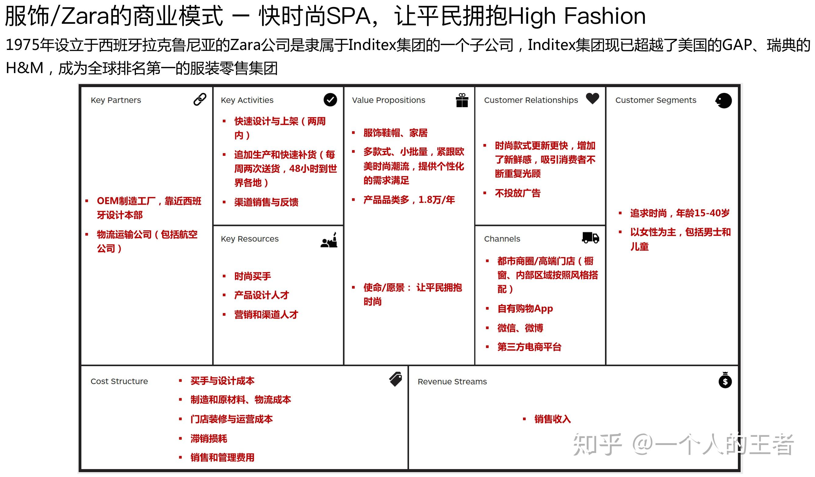 zara的商业模式:天下武功,唯快不破 知乎