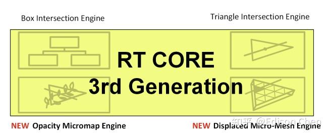 NVIDIA RTX 6000 Ada Generation 