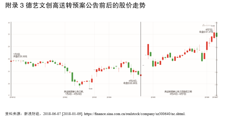 " 《高转送:德艺文创与我武生物》这篇案例完全可以更名为《看中国