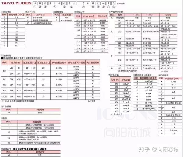 采购必备史上贴片陶瓷电容最详细命名规则村田tdk三星太诱国巨等等