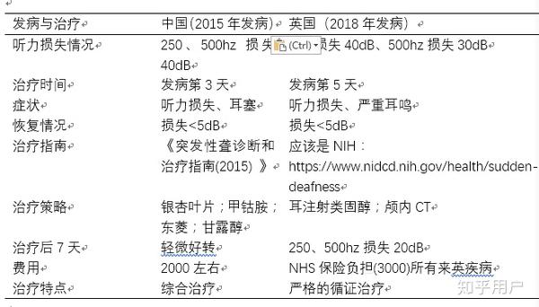 突发性耳聋要怎么治疗效果好一些这种疾病康复机率大吗